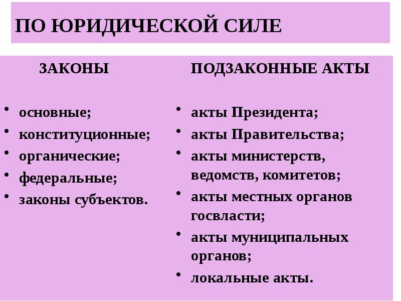 Почему закон является высшей юридической силой