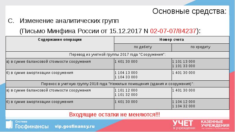 Основные средства:
Изменение аналитических групп (Письмо Минфина России от 15.12.2017 N Основные средства:
Изменение аналитических групп (Письмо Минфина России от 15.12.2017 N