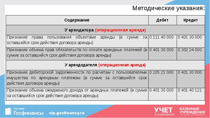 Методические указания: Методические указания: