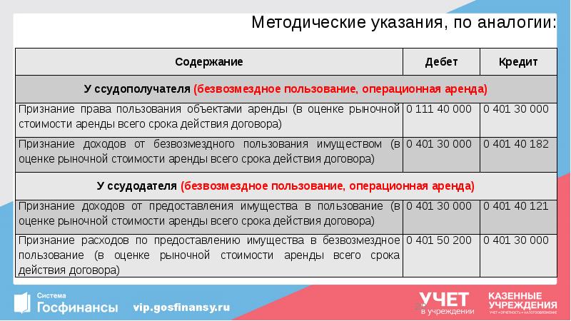 Методические указания, по аналогии: Методические указания, по аналогии: