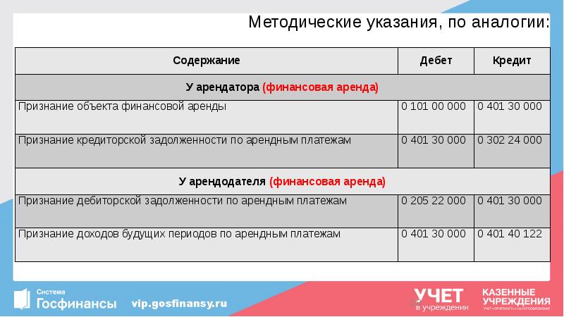 Методические указания, по аналогии: Методические указания, по аналогии: