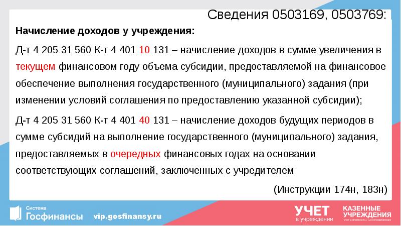 Сведения 0503169, 0503769:
Начисление доходов у учреждения:
Д-т 4 205 31 Сведения 0503169, 0503769:
Начисление доходов у учреждения:
Д-т 4 205 31