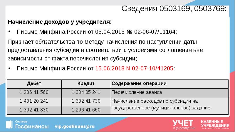 Сведения 0503169, 0503769:
Начисление доходов у учредителя:
Письмо Минфина России от Сведения 0503169, 0503769:
Начисление доходов у учредителя:
Письмо Минфина России от