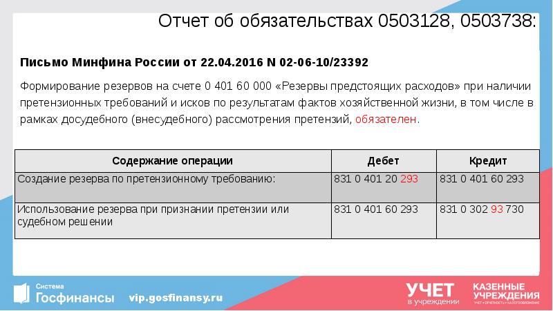Отчет об обязательствах 0503128, 0503738:
Письмо Минфина России от 22.04.2016 N Отчет об обязательствах 0503128, 0503738:
Письмо Минфина России от 22.04.2016 N