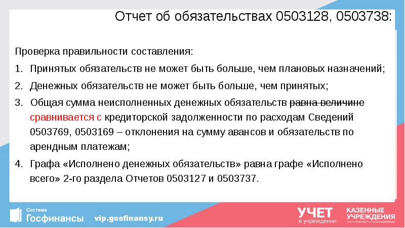 Отчет об обязательствах 0503128, 0503738:
Проверка правильности составления:
Принятых обязательств не Отчет об обязательствах 0503128, 0503738:
Проверка правильности составления:
Принятых обязательств не