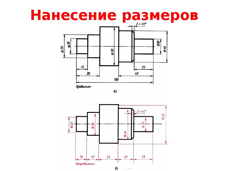 Нанесение размеров с учетом формы предмета презентация