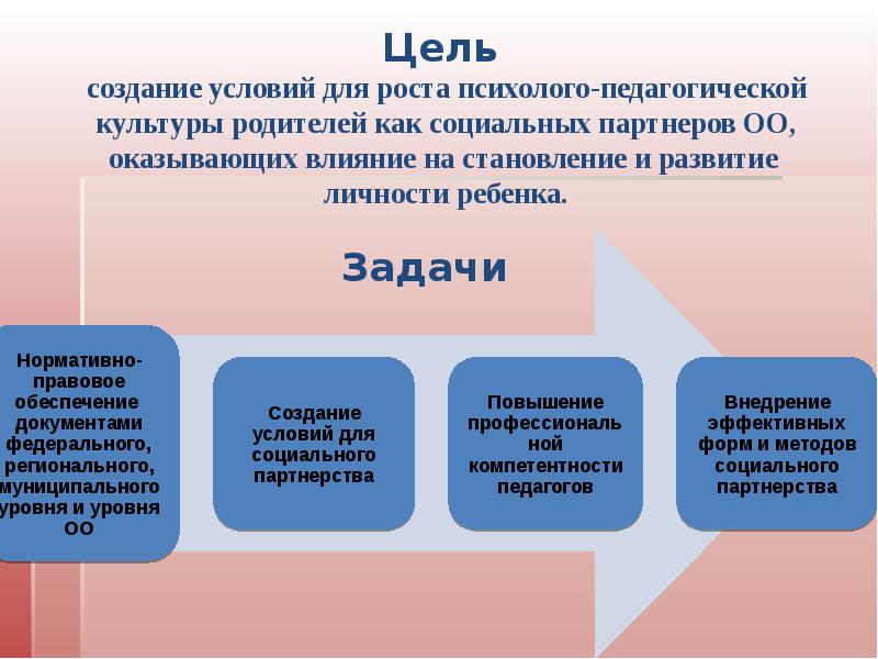 Социальное партнерство и семьи