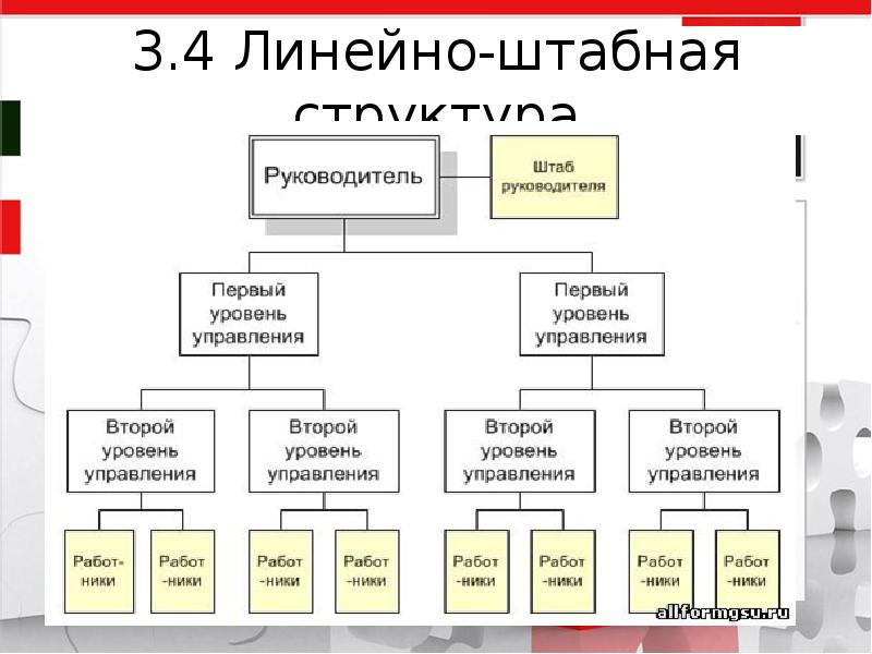 Схема линейная штабная