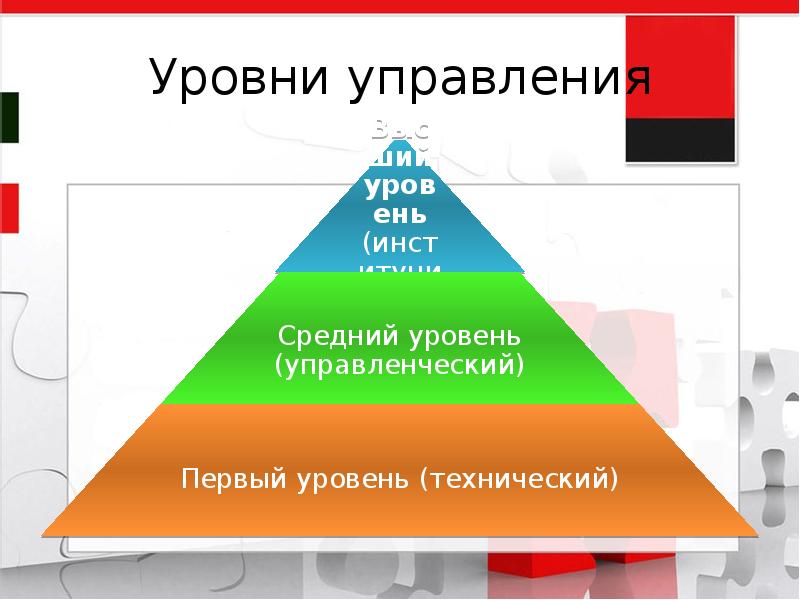 Уровни управления. Уровни управления человеком. 6 Уровней управления. 7 Уровней управления. Уровни управления гугл.