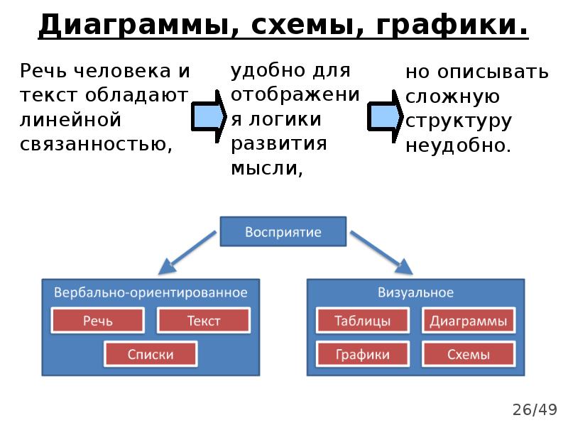 Процесс представления данных в виде изображения с целью максимального удобства их понимания