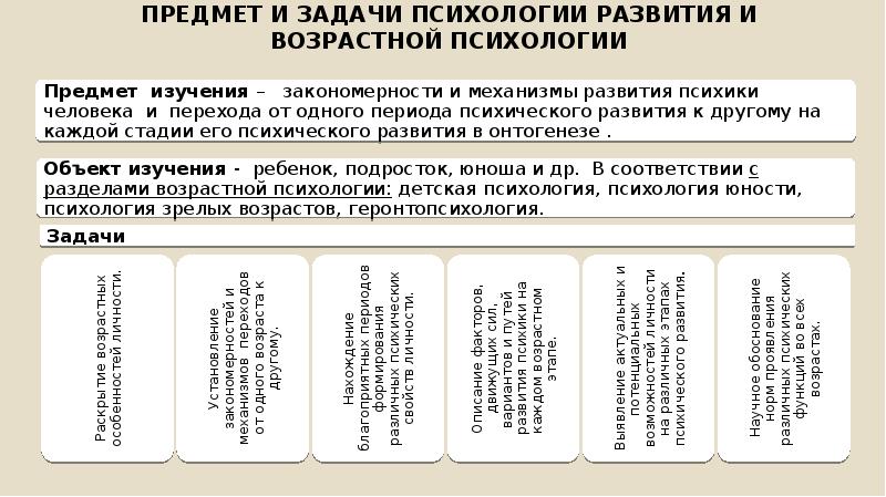 Методы возрастной. Объект предмет и задачи возрастной психологии. Разделы психологии развития и возрастной психологии. Структура возрастной психологии схема. Цель психологии развития и возрастной психологии.