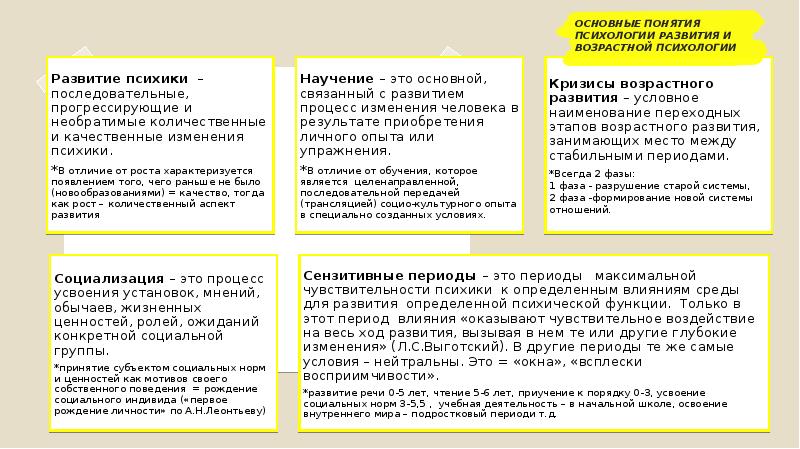 Презентация методы возрастной психологии