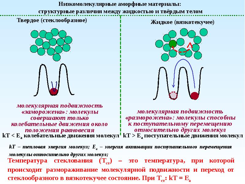 Плазма низкомолекулярная. Низкомолекулярные аморфные материалы. Низкомолекулярный полиэтилен. Взаимодействие с низкомолекулярными соединениями. Низкомолекулярные это.