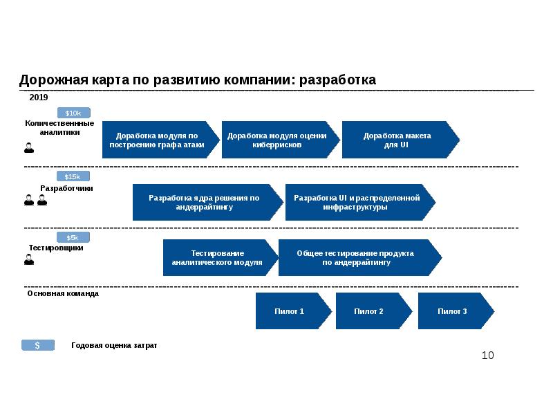 Карта развития проекта