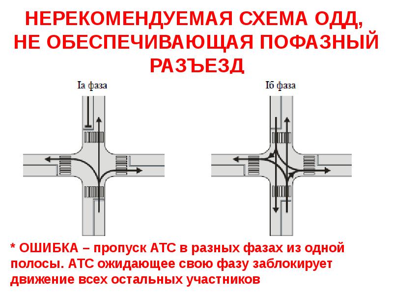 Схема пофазного разъезда