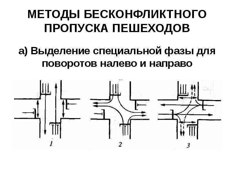 Режимы работы светофорной сигнализации на перекрестке презентация