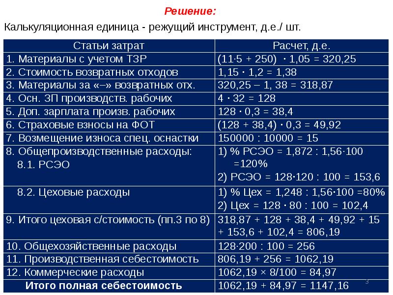 Показатели затрат