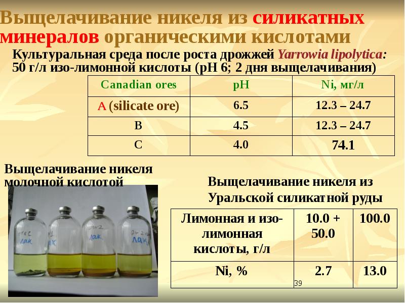 Серная кислота никель. Выщелачивание. Процесс выщелачивания. Метод выщелачивания золота. Выщелачивание раствора.