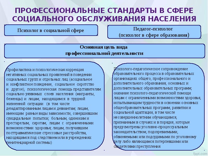 Государственные учреждения презентация