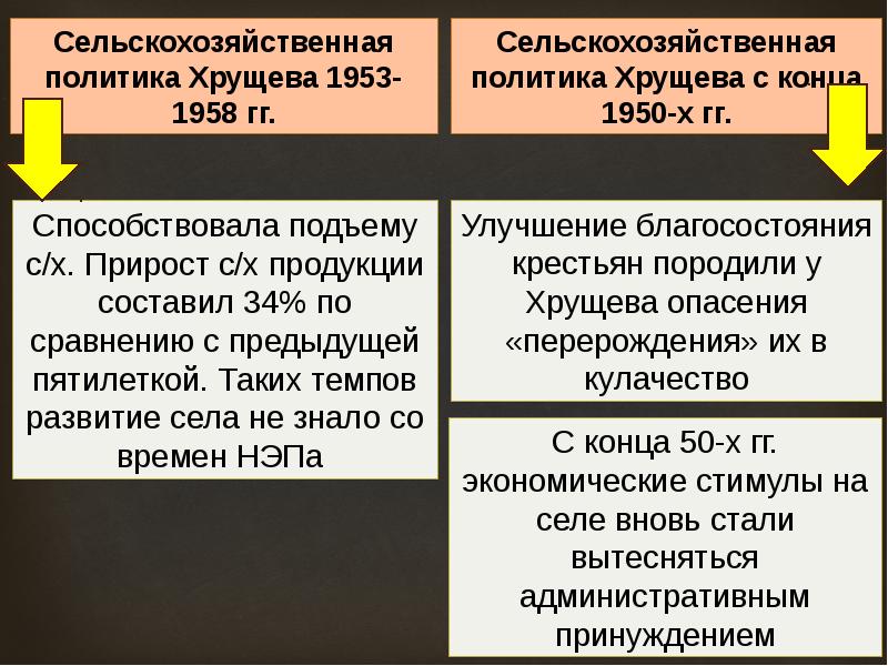 Презентация экономика в ссср в 1953 1964