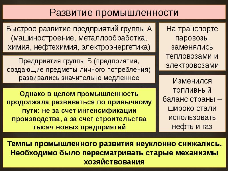 Развитие промышленности в ссср. Промышленность 1953-1964. Промышленность СССР 1953-1964. Развитие промышленности 1953-1964 кратко. Итоги развития промышленности СССР В 1953-1964 гг. таблица.