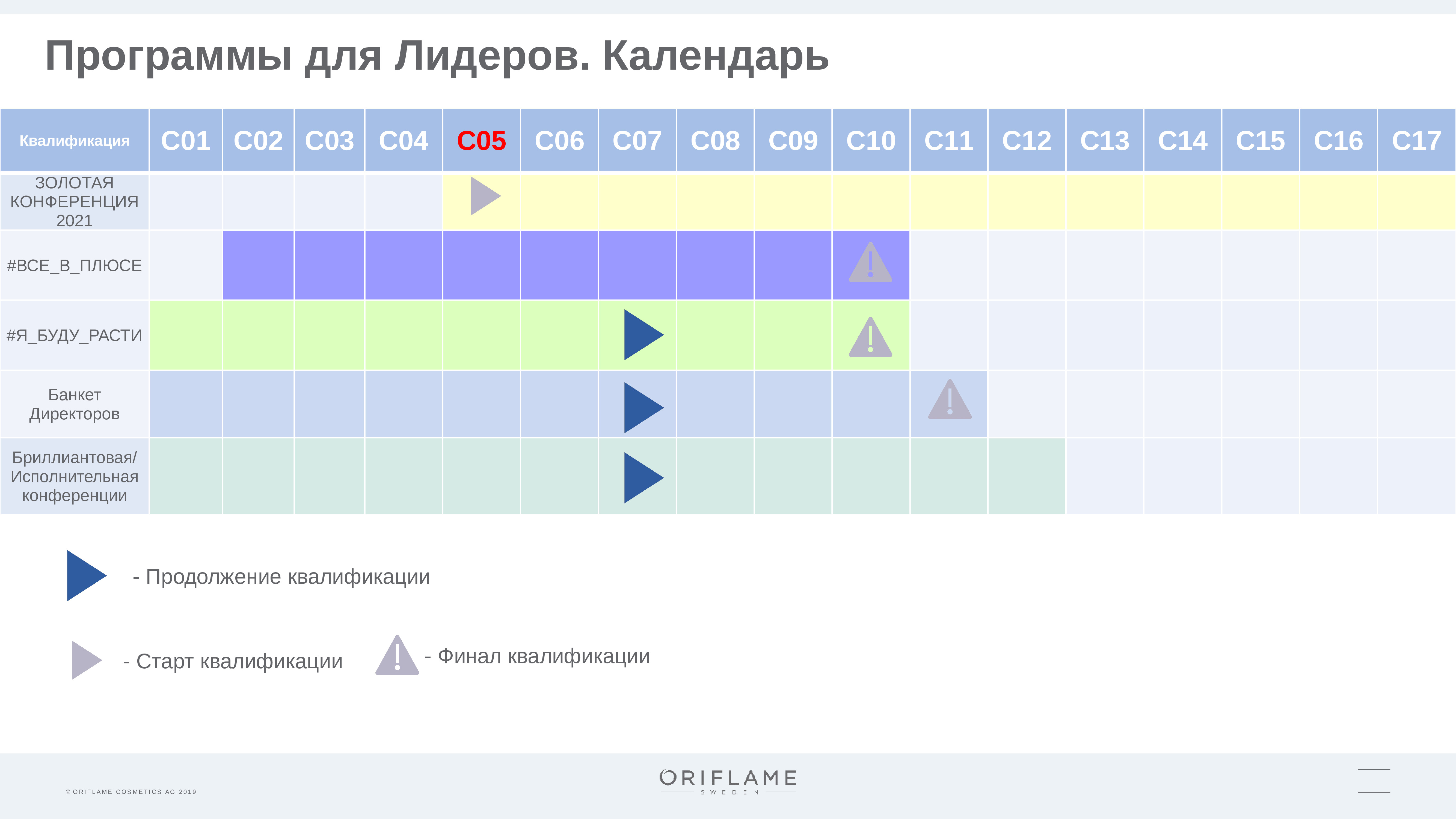 10 запусков 7 1 1 2. Запуск каталога.