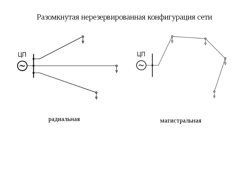 Радиальная и магистральная схемы