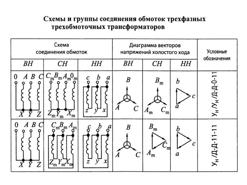 Схема соединения обмоток трехфазного трансформатора y