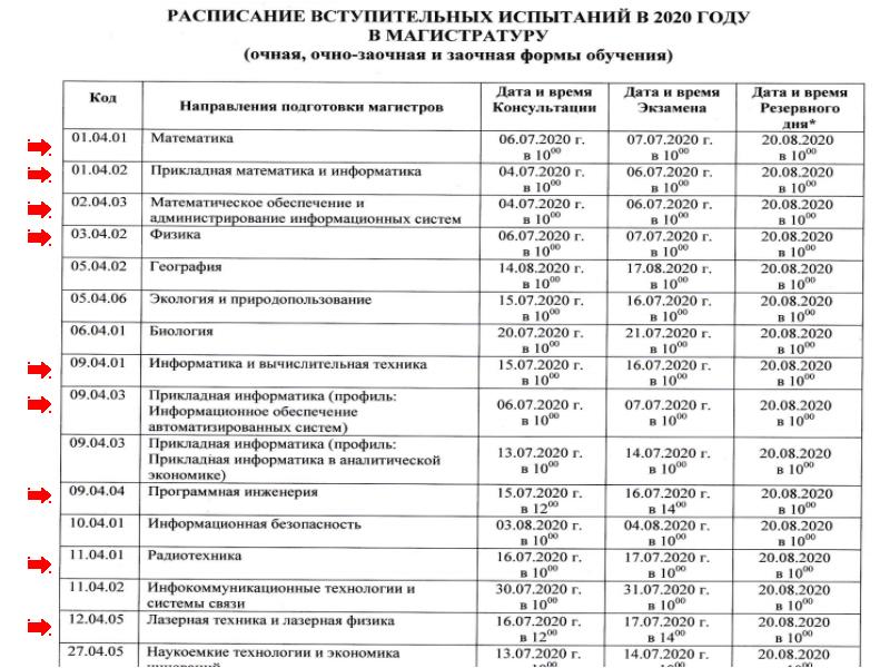 Как подготовиться к вступительным экзаменам в магистратуру. Вступительный экзамен в магистратуру. Поступление в магистратуру в 2020. Вступительный тест магистратура Агрономия. ИТИС магистратура 2020.