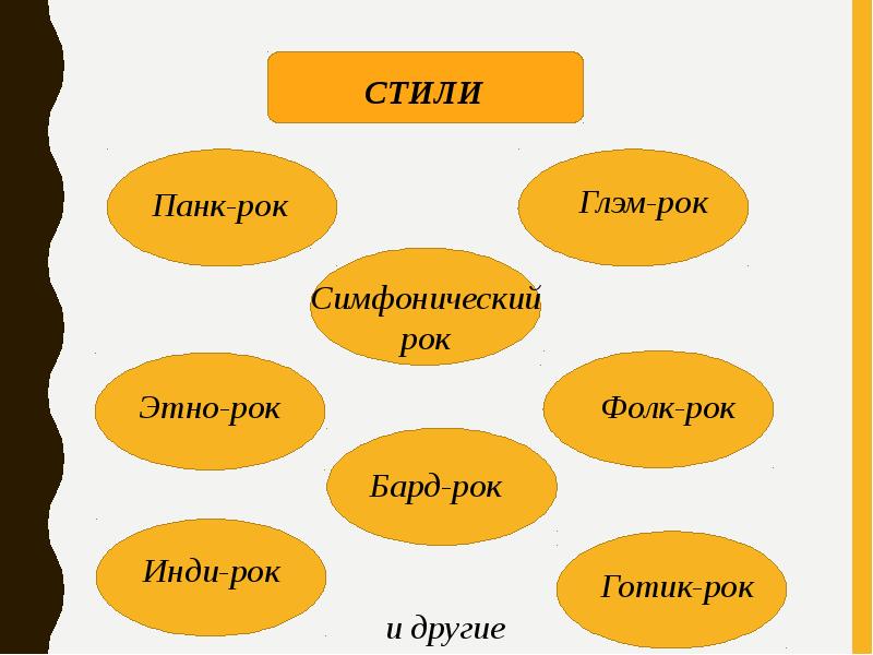 Виды рока схема