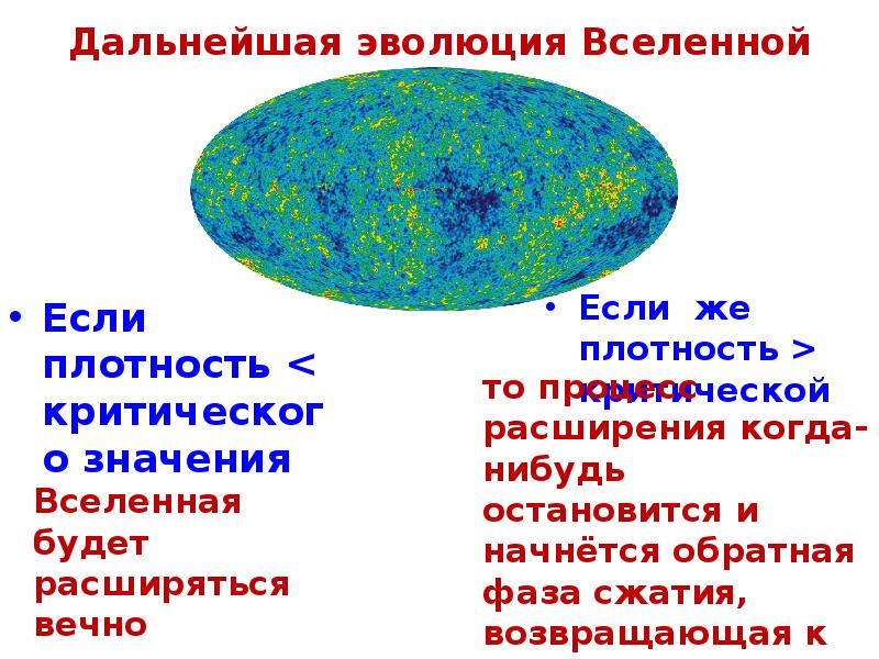 Единая физическая картина мира сообщение