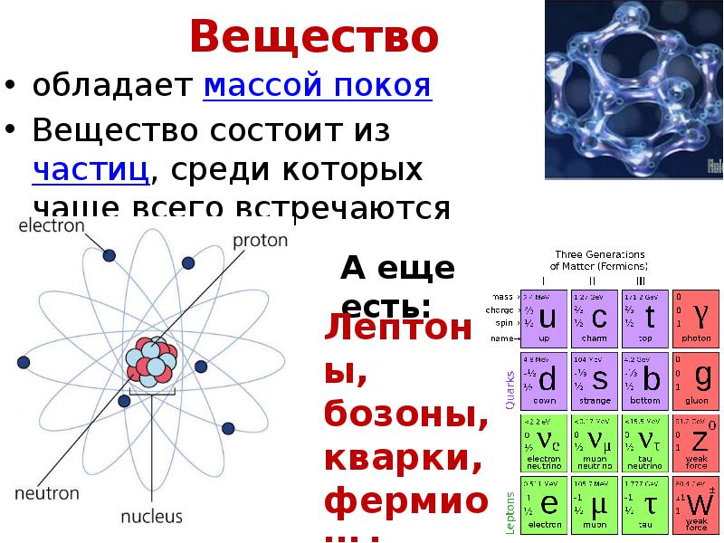 Масса покоя. Масса покоя вещества что это. Вещество состоит из частиц. Вещество состоит из элементарных частиц. Частицы из которых состоит вещество.