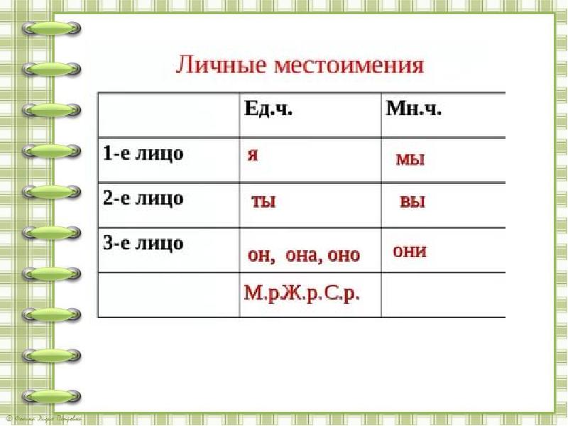 Оне местоимение устаревшее. Местоимения и их лица. Личные местоимения, их употребление в речи.. Их местоимение. Лица местоимений 6 класс.