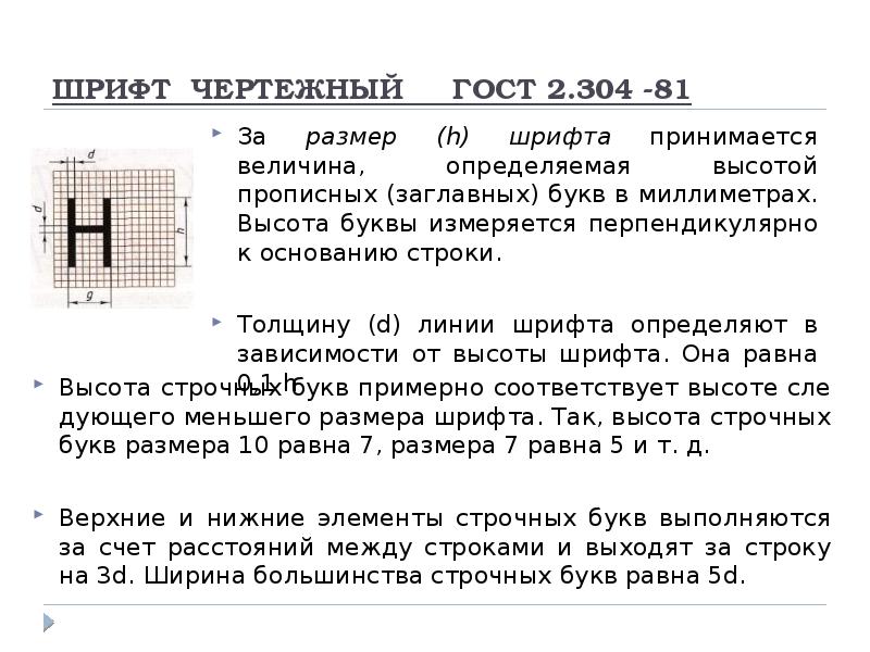 Шрифты чертежные презентация