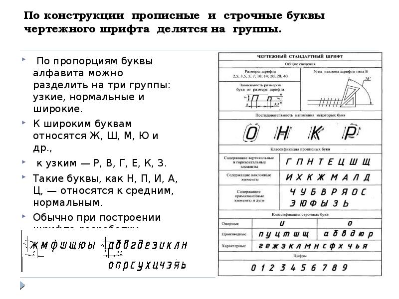 Размеры букв чертежного шрифта