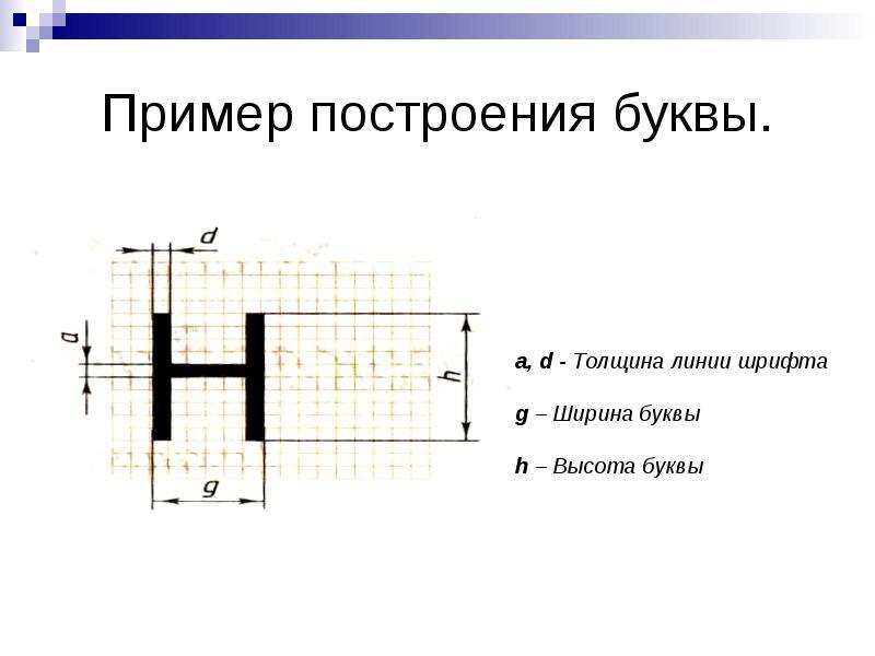 Презентация на тему чертежный шрифт