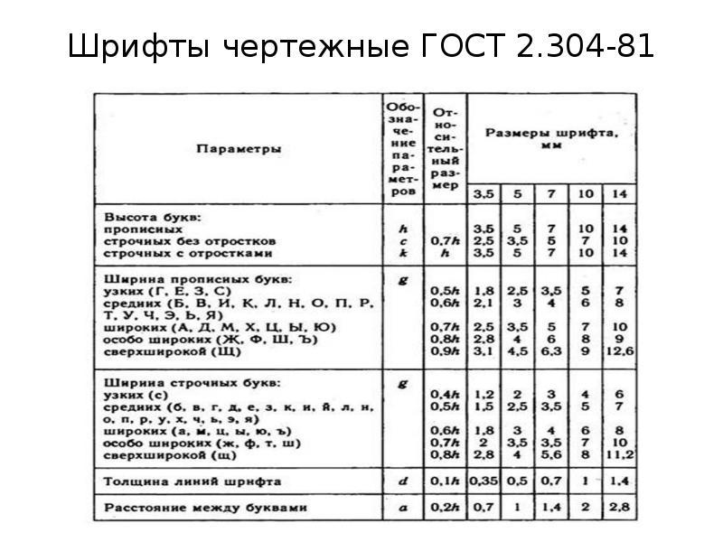 Минимально допустимый размер шрифта презентации проекта