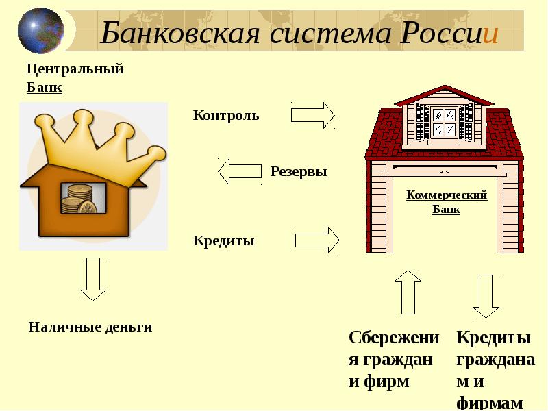 Банки проект по экономике