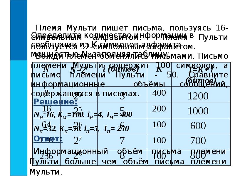 Пульти пользуется 32 символьным алфавитом. Племя Мульти пишет письма пользуясь 32-символьным алфавитом. Племя Мульти пишет письма. Племя Пульти пользуется 32-символьным алфавитом. Племя Пульти.