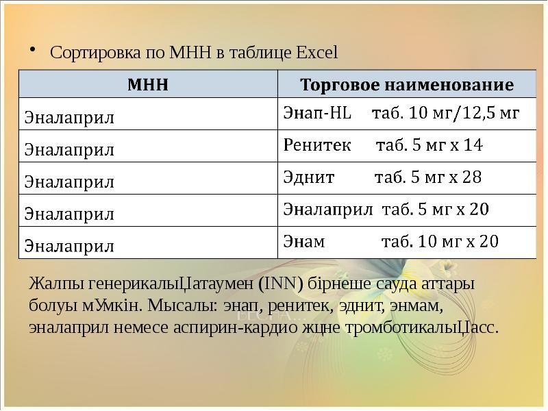 Международное наименование. Таблица МНН. МНН И торговые названия препаратов таблица. МНН примеры. Таблица торговое Наименование и МНН.