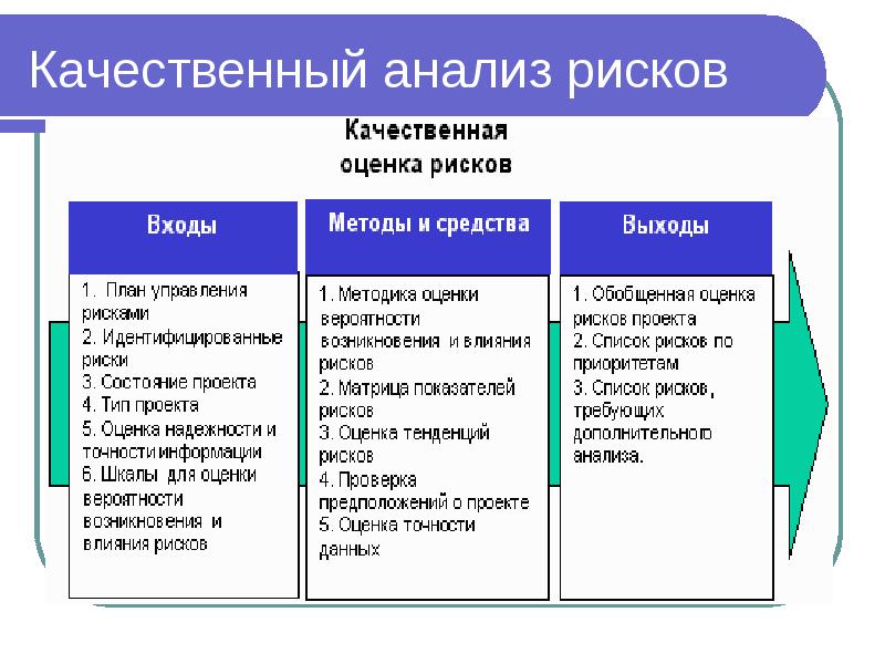 Качественный анализ проекта это