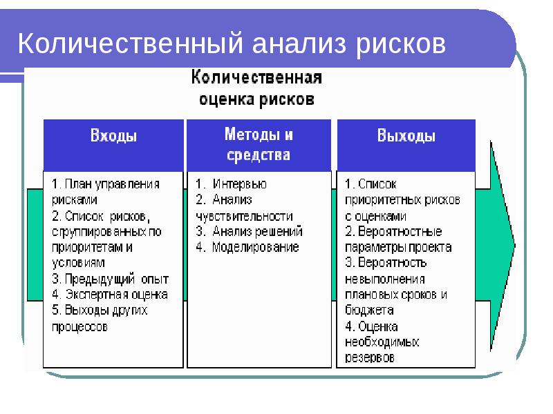 Методы анализа проектов