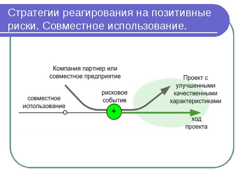 Риска стратегия реагирования на риски выходящие за рамки проекта и влияющие на цели проекта