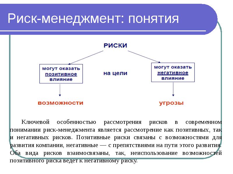 Положительные риски проекта