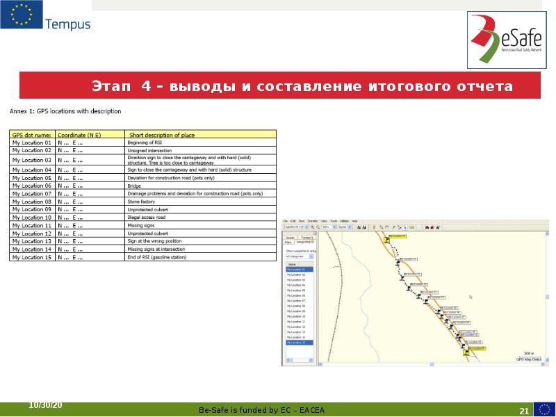 Этап 4 – выводы и составление итогового отчета