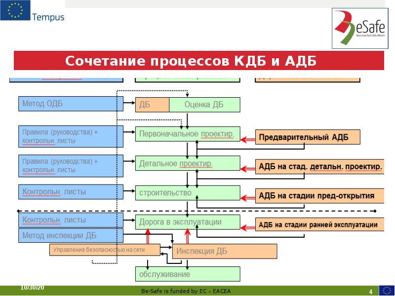 Сочетание процессов КДБ и АДБ