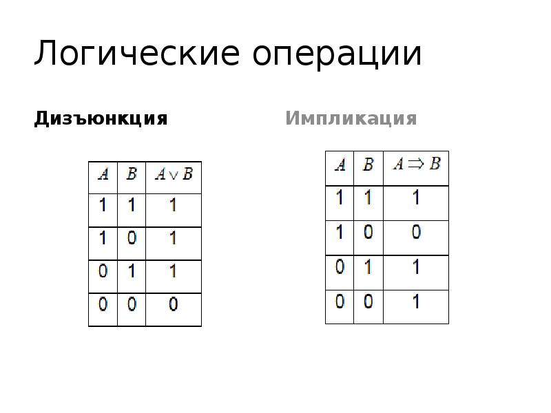 Логическая операция дизъюнкция. Дизъюнкция логический элемент. Операция дизъюнкция. Логические элементы и математические. Исключающая дизъюнкция.