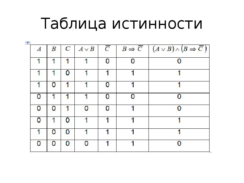 Таблиц истинности переменная z. Мат логика таблица истинности. Элемент математической истинности. Тильда в мат логике. Шифер в мат логика.