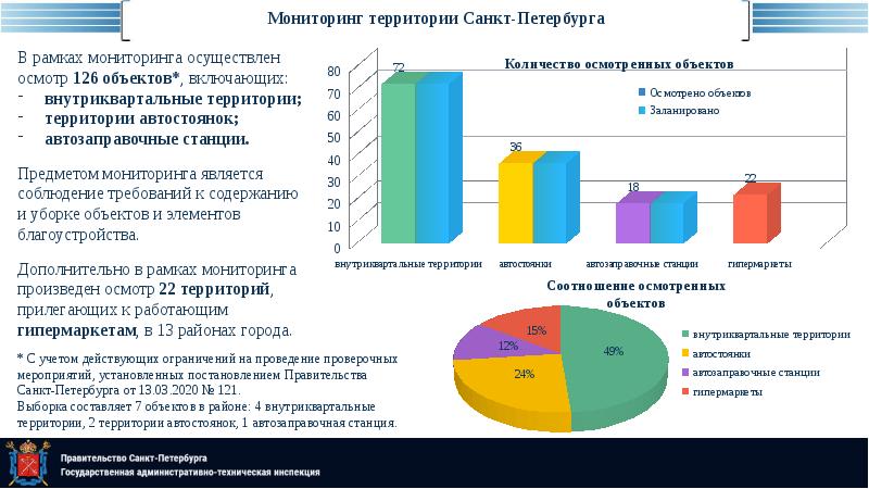 Итоги мониторингов проводимых системой образования. Итоги мониторинга. Мониторинг территории. Мониторинг результатов торгов. Общественное обсуждение результатов мониторинга.