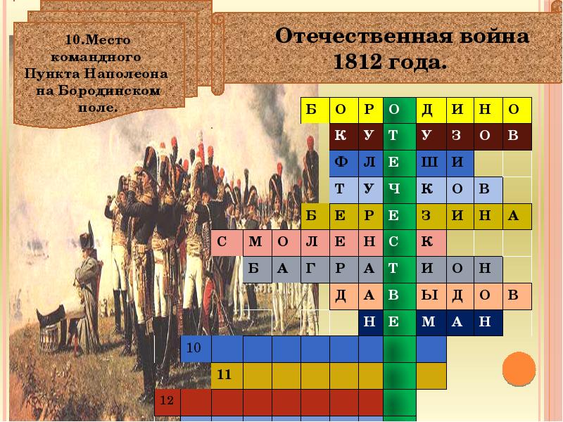 Тест отечественная война 1812 года 4 класс презентация